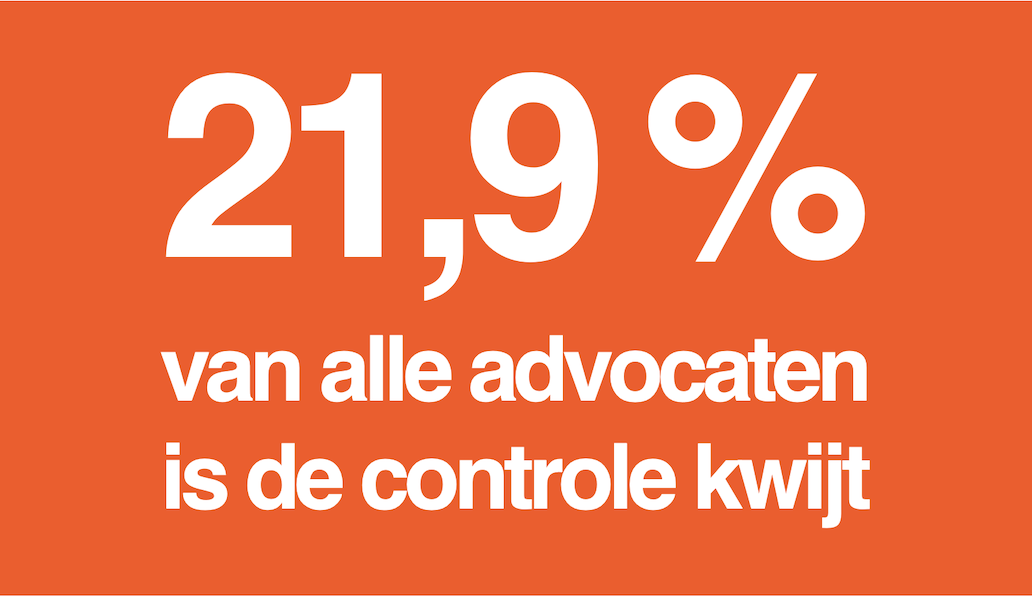 advocaten controle kwijt